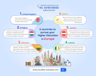 6 countries to pursue your Higher Education in Europe