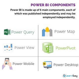 Power BI Component's