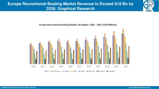 Europe Recreational Boating Market
