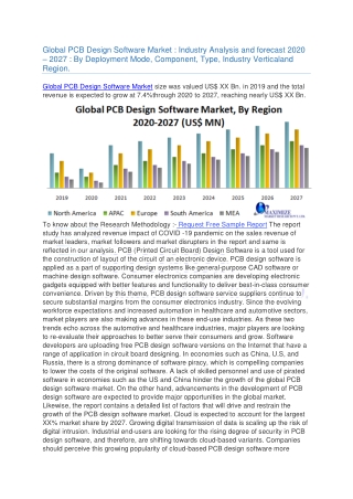 Global PCB Design Software Market