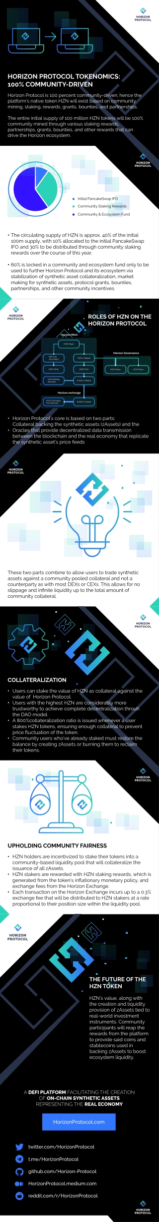 Horizon Protocol Tokenomics: 100% Community-Driven
