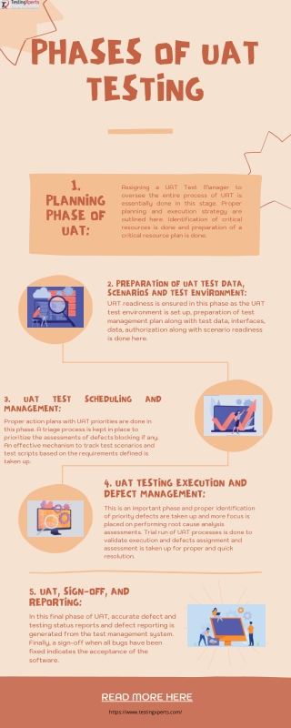 Phases of UAT Testing