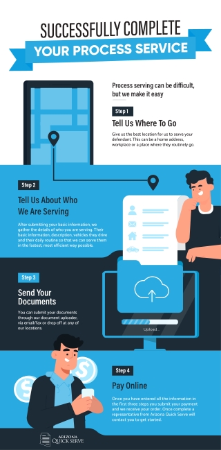 Successfully Complete Your Process Service