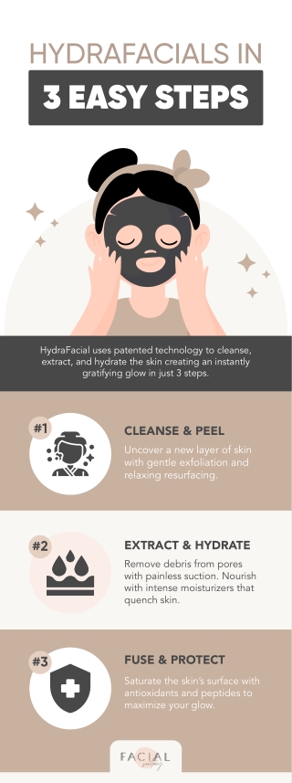 HydraFacials in 3 Easy Steps