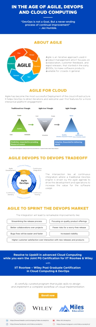 In The Age Of Agile, Devops And Cloud Computing