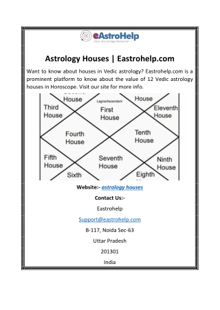 Astrology Houses Eastrohelp.com