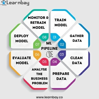 Machine Learning pipeline