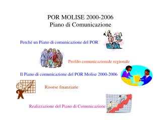 POR MOLISE 2000-2006 Piano di Comunicazione