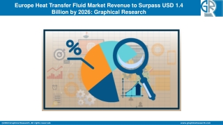 Europe Heat Transfer Fluid Market
