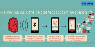 Cheap marketing by Beacons Technology and Proximity Marketing