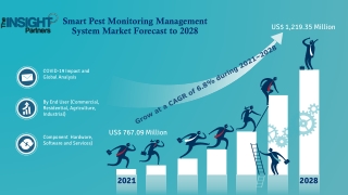 Smart Pest Monitoring Management System Market Growing at High CAGR by 2028