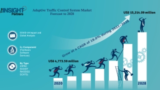Adaptive Traffic Control System Market Forecast to 2028
