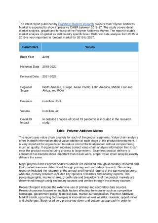 Polymer Additives Market