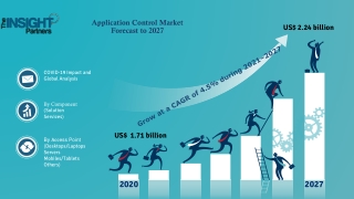 Application Control Market Forecast to 2027