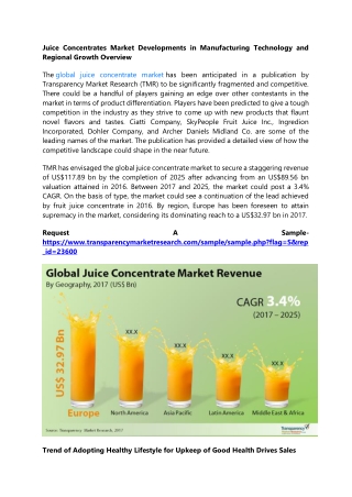 Juice Concentrates Market Developments in Manufacturing Technology and Regional