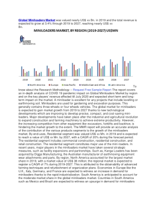 Global Miniloaders Market was valued nearly US