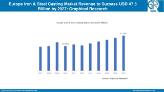 Europe Iron & Steel Casting Market