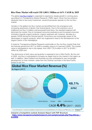Rice Flour Market will reach US$ 1,003.1 Million at 4.4% CAGR by 2025