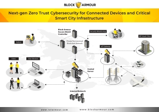 Block Armour IoT - Smart City Cybersecurity