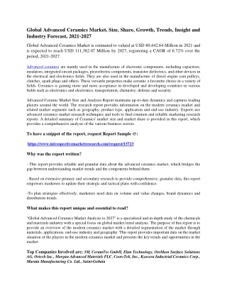 Global Advanced Ceramics Market