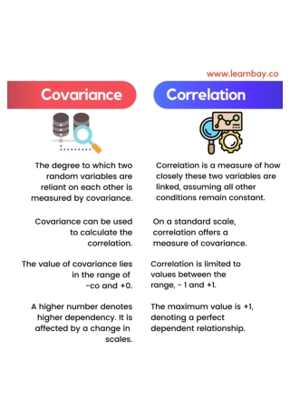 Covariance vs correlation