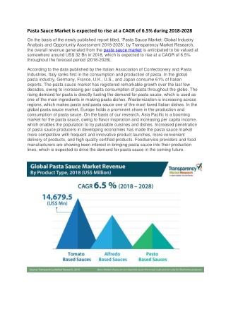 Pasta Sauce Market is expected to rise at a CAGR of 6.5% during 2018-2028