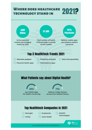 Where does healthcare technology stand in 2021?