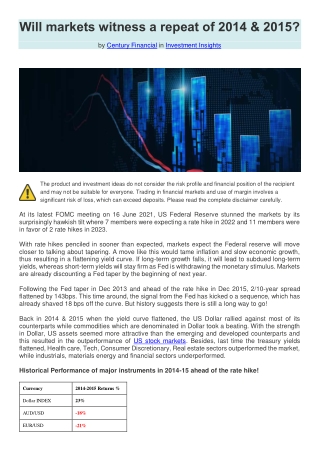 Will markets witness a repeat of 2014 & 2015? | Century Financial