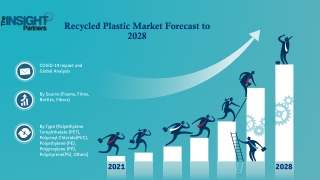 Recycled Plastic Market SIZE 2021 (COVID-19 Impact Analysis Included) Opportunit