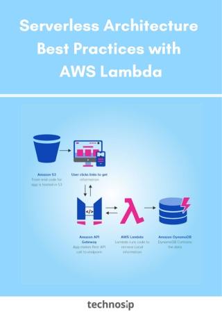 Serverless Architecture Best Practices with AWS Lambda - technosip