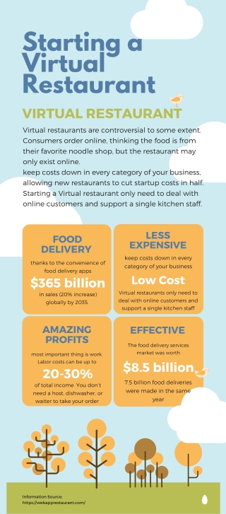Starting a virtual restaurant - Infographic