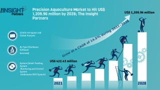 Precision Aquaculture Market Forecast to 2027