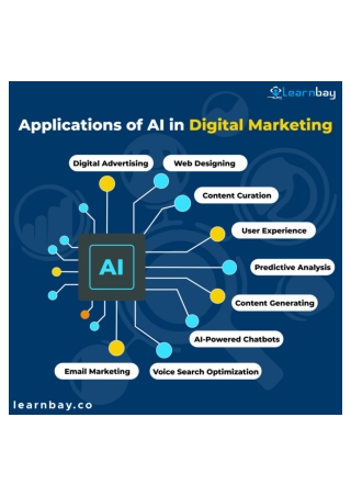 Application of AI in Digital Marketing