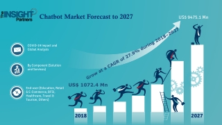Chatbot Market projecting at a CAGR Of 27.9% by 2027 | The Insight Partners