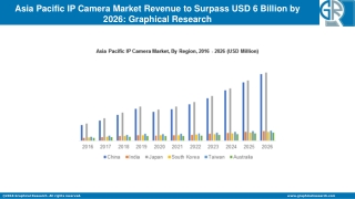 Asia Pacific IP Camera Market
