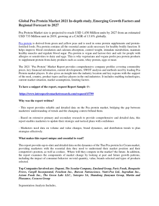 Global Pea Protein Market