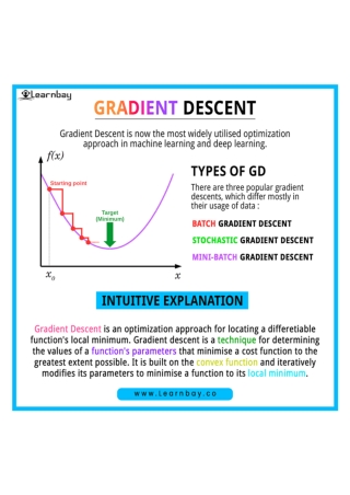 Gradient Descent