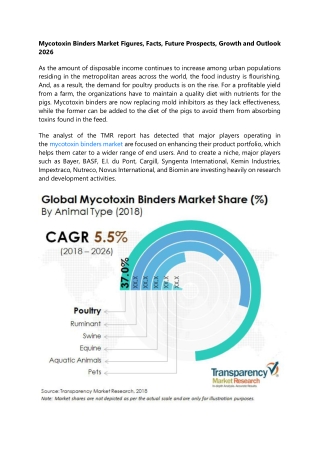 Mycotoxin Binders Market Figures, Facts, Future Prospects, Growth and Outlook 20