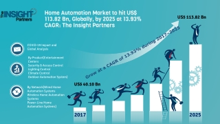 Home Automation Market to 2025 - Global Analysis and Forecasts