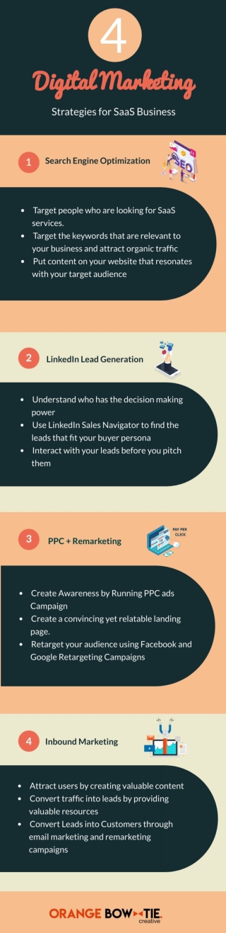 4 Proven SaaS Marketing Strategies That Rock – OBT Creative