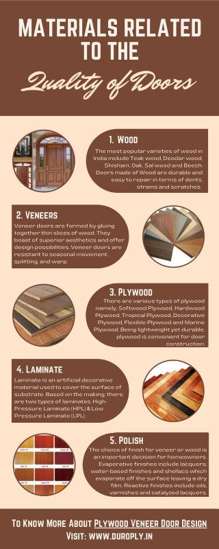 Materials Related to the Quality of Doors