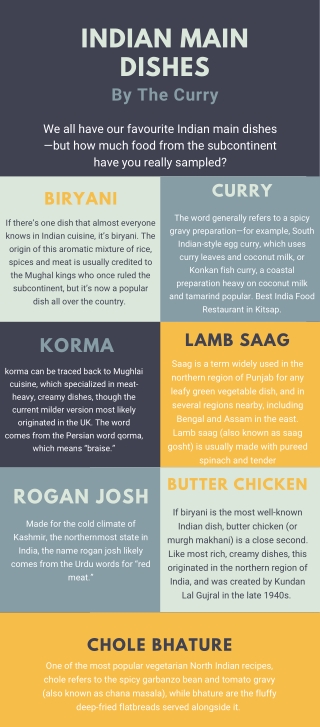Main Indian Dishes By The Curry Restaurant