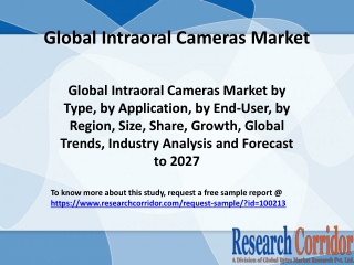 Global-Intraoral-Cameras-Market