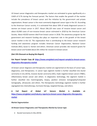 US Breast Cancer Diagnostics And Therapeutics Market