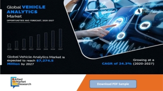 Vehicle Analytics Market Size, Growth, Statistics & Forecast Research Report 202