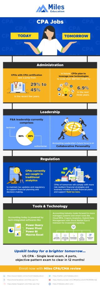 CPA Jobs Today And Tomorrow