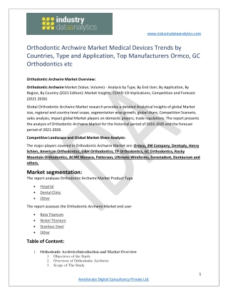 Orthodontic Archwire Market