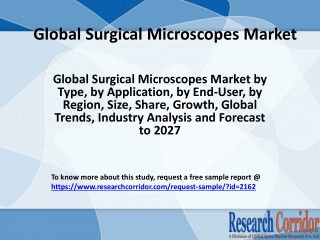 Global-Surgical-Microscopes-Market