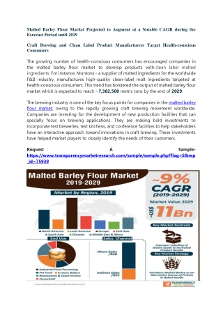 Malted Barley Flour Market Projected to Augment at a Notable CAGR during the For