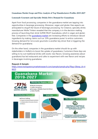 Guanabana Market Scope and Price Analysis of Top Manufacturers Profiles 2019-202